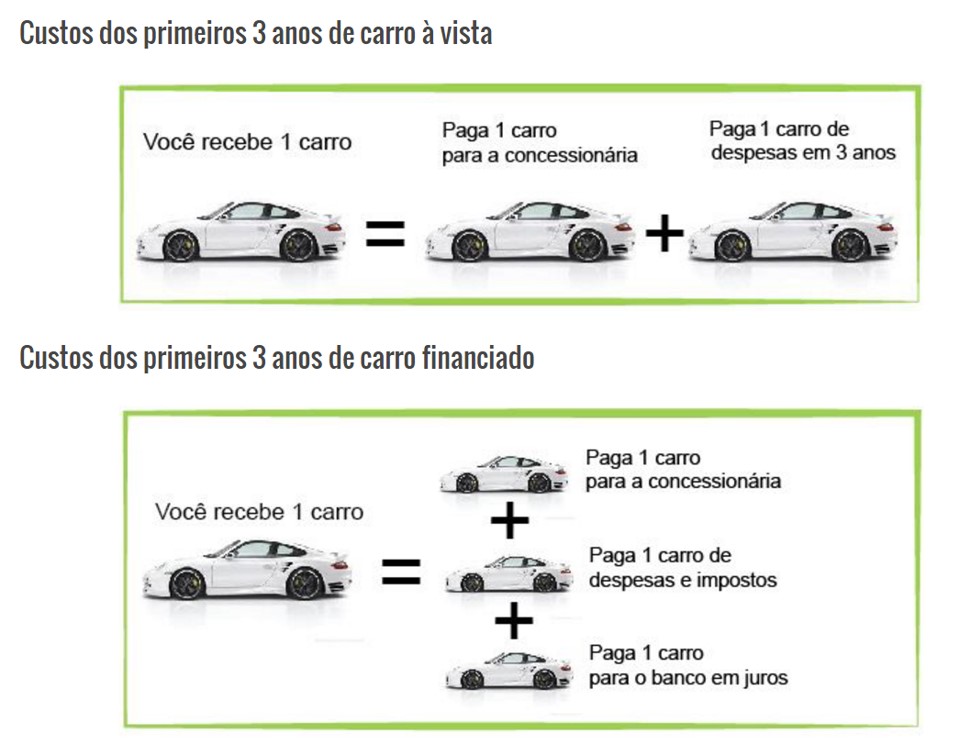 Quais são as paixões do seu namorado? Quais são as paixões do seu namorado?